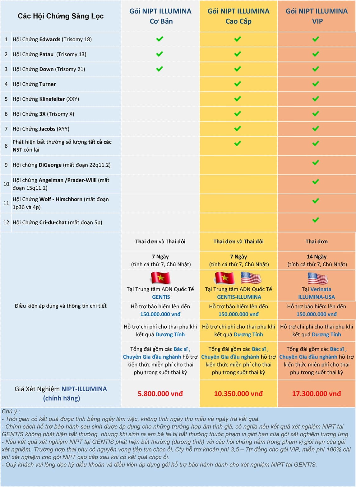 bang gia xet nghiem nipt
