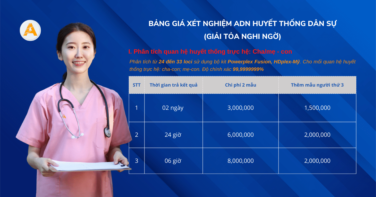 bảng giá xét nghiệm adn