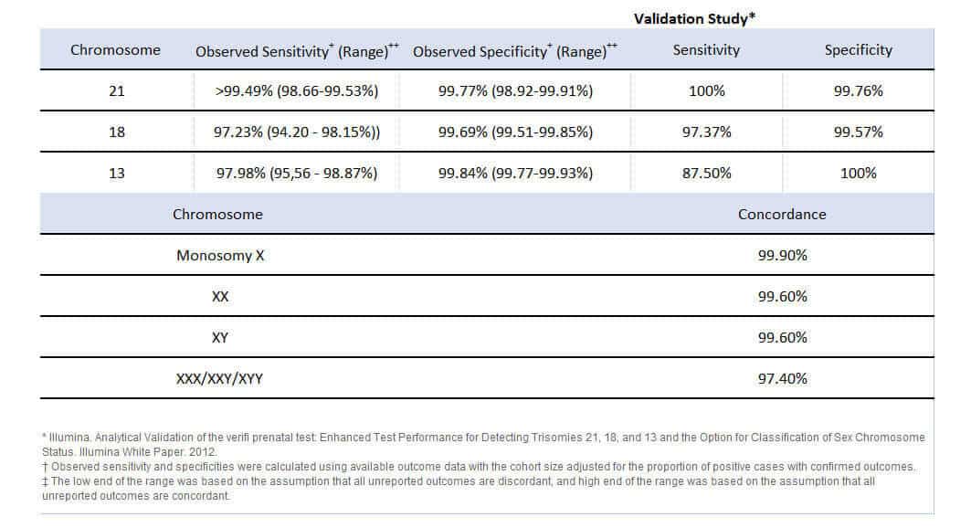 độ chính xác của xn nipt tại nha trang