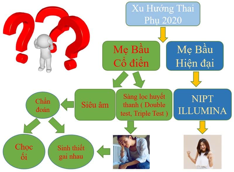 lợi ích khi xn Nipt