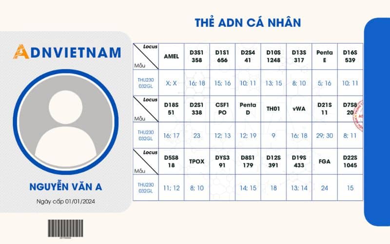 thẻ ADN cá nhân mặt trước