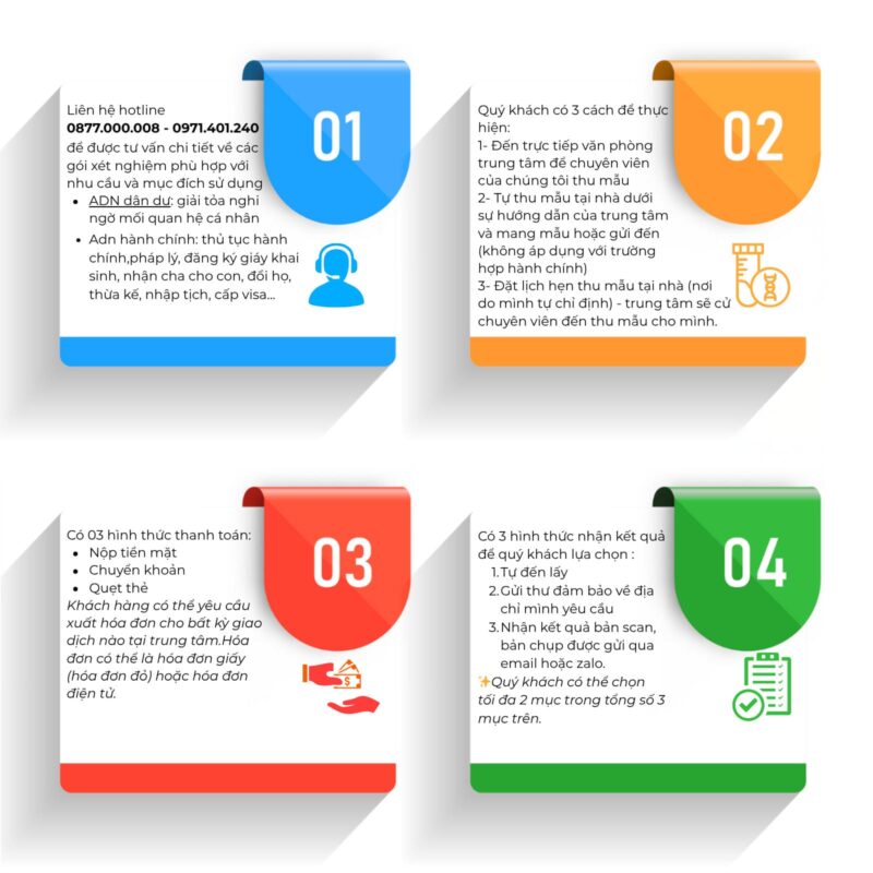 Quy trình xét nghiệm ADN